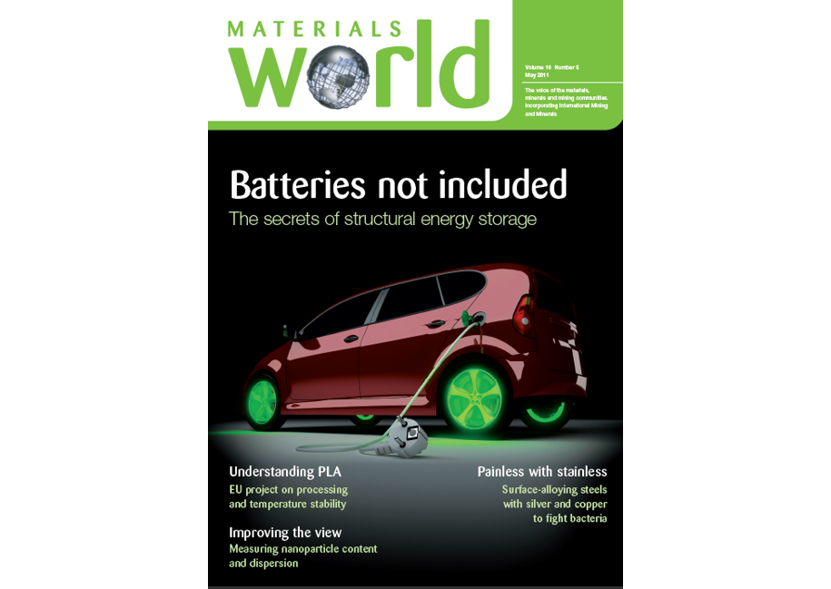 Materials World